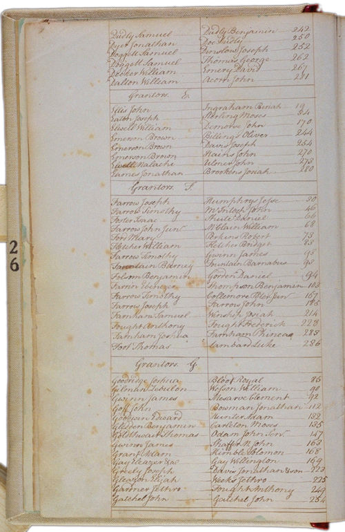 Land deeds of Rev. Foster Grantor Index, D - G. Choose 'View Text' (at top) for faster download.
