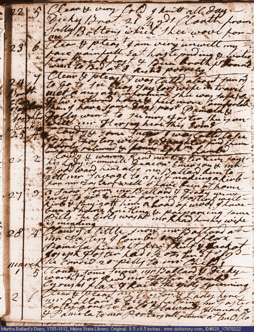 Feb. 22-Mar. 2, 1787 diary page (image, 145K). Choose 'View Text' (at left) for faster download.