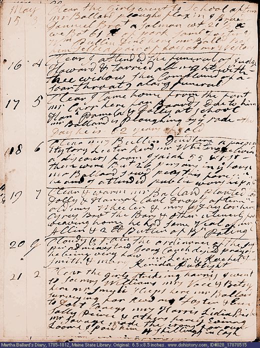 May 15-21, 1787 diary page (image, 141K). Choose 'View Text' (at left) for faster download.