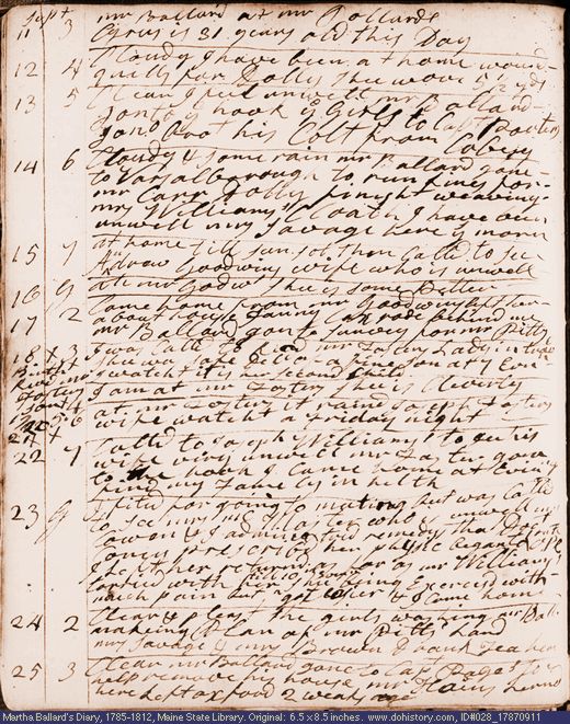 Sep. 11-25, 1787 diary page (image, 131K). Choose 'View Text' (at left) for faster download.