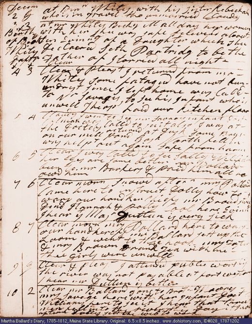 Dec. 2-10, 1787 diary page (image, 126K). Choose 'View Text' (at left) for faster download.