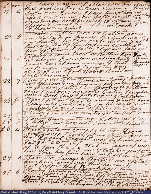 Dec. 19-28, 1787 diary page (image, 136K). Choose 'View Text' (at left) for faster download.
