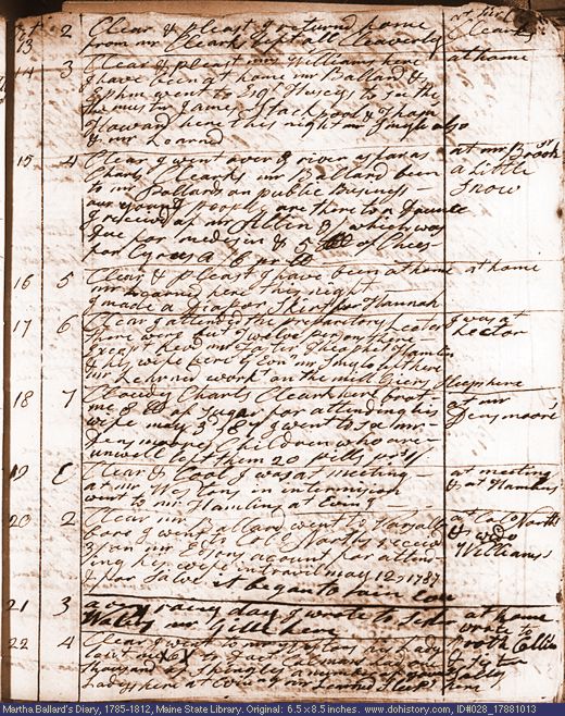 Oct. 13-22, 1788 diary page (image, 140K). Choose 'View Text' (at left) for faster download.