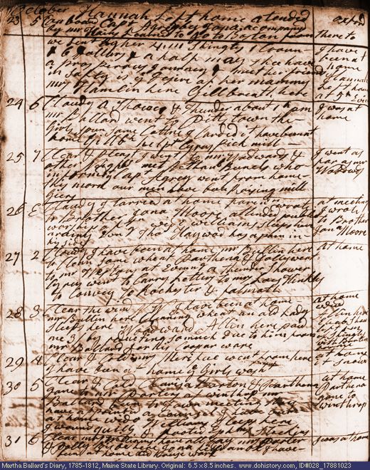 Oct. 23-31, 1788 diary page (image, 143K). Choose 'View Text' (at left) for faster download.