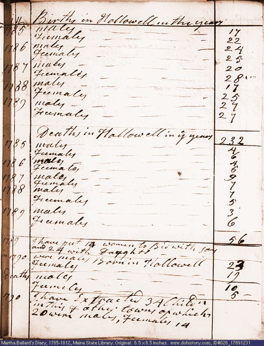 Dec. 31, 1789 diary page (image, 85K). Choose 'View Text' (at left) for faster download.
