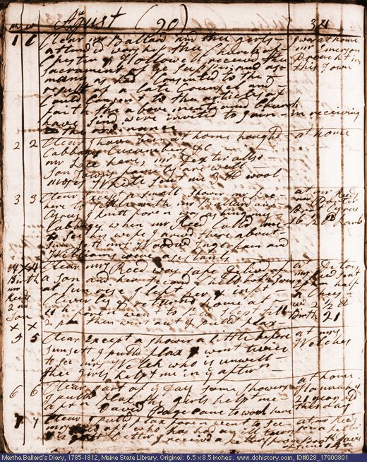 Aug. 1-7, 1790 diary page (image, 135K). Choose 'View Text' (at left) for faster download.