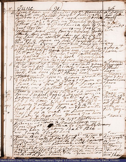 Jun. 1-8, 1791 diary page (image, 139K). Choose 'View Text' (at left) for faster download.