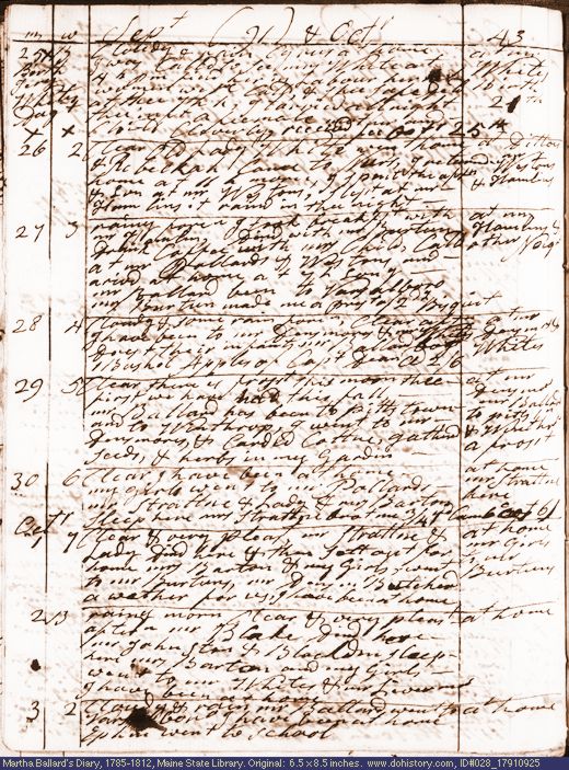 Sep. 25-Oct. 3, 1791 diary page (image, 147K). Choose 'View Text' (at left) for faster download.