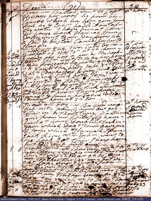Dec. 5-9, 1791 diary page (image, 152K). Choose 'View Text' (at left) for faster download.