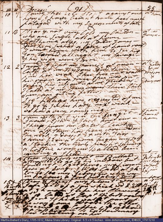 Dec. 10-15, 1791 diary page (image, 139K). Choose 'View Text' (at left) for faster download.