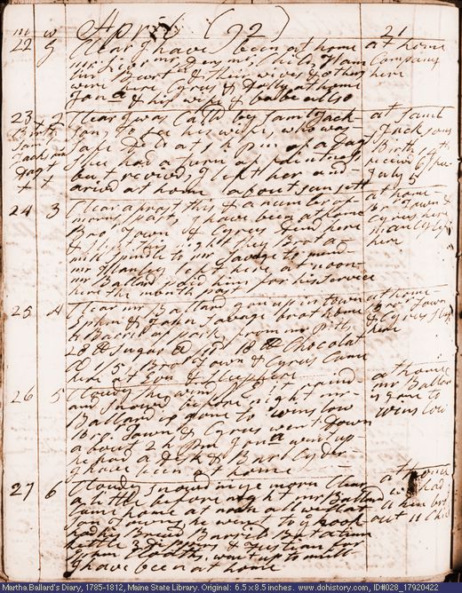 Apr. 22-27, 1792 diary page (image, 128K). Choose 'View Text' (at left) for faster download.
