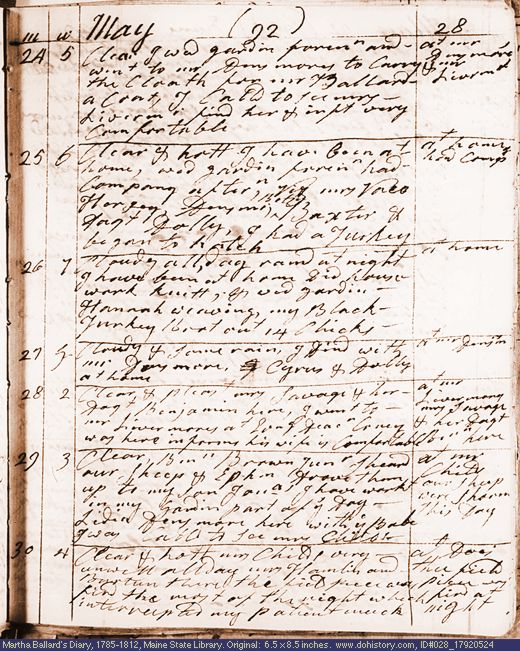 May 24-30, 1792 diary page (image, 120K). Choose 'View Text' (at left) for faster download.