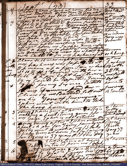 Sep. 7-13, 1793 diary page (image, 152K). Choose 'View Text' (at left) for faster download.