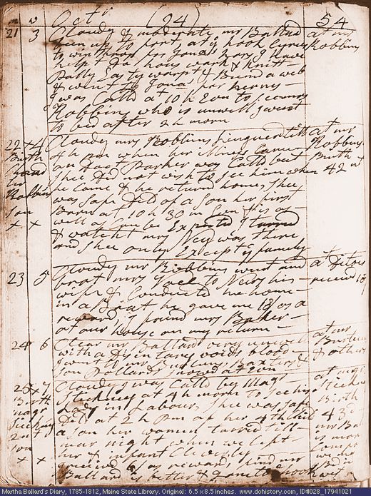 Oct. 21-25, 1794 diary page (image, 140K). Choose 'View Text' (at left) for faster download.