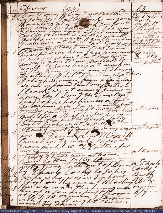 Dec. 14-19, 1794 diary page (image, 134K). Choose 'View Text' (at left) for faster download.
