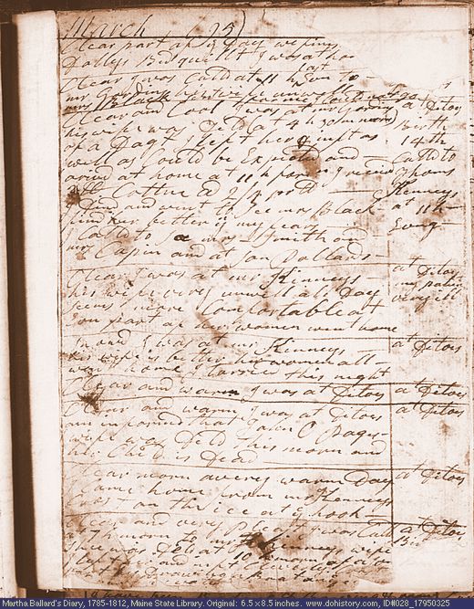 Mar. 25-Apr. 2, 1795 diary page (image, 118K). Choose 'View Text' (at left) for faster download.