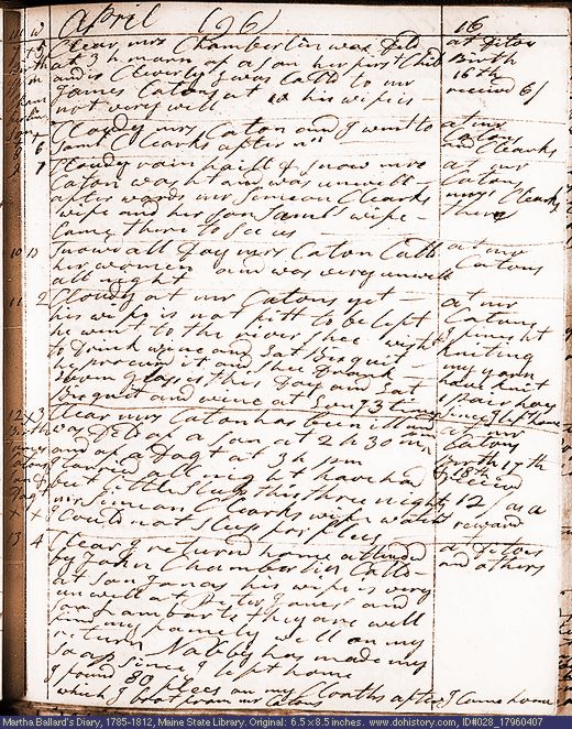 Apr. 7-13, 1796 diary page (image, 140K). Choose 'View Text' (at left) for faster download.