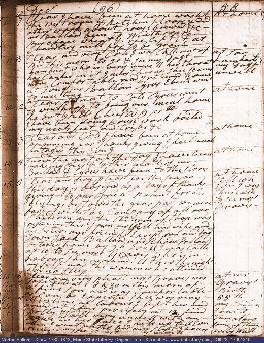 Dec. 10-16, 1796 diary page (image, 142K). Choose 'View Text' (at left) for faster download.