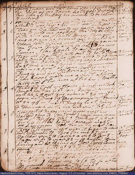 Jun. 1-8, 1799 diary page (image, 121K). Choose 'View Text' (at left) for faster download.