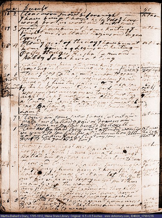 Dec. 16-26, 1799 diary page (image, 140K). Choose 'View Text' (at left) for faster download.