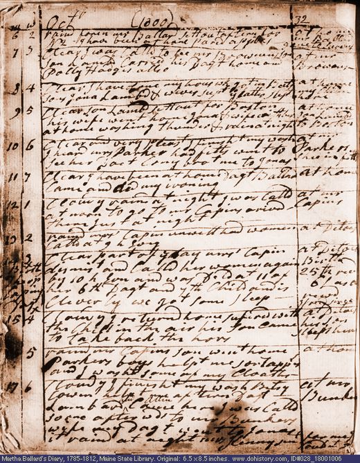 Oct. 6-17, 1800 diary page (image, 135K). Choose 'View Text' (at left) for faster download.