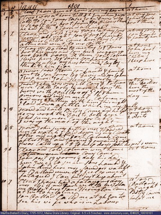 Jan. 1-10, 1801 diary page (image, 136K). Choose 'View Text' (at left) for faster download.