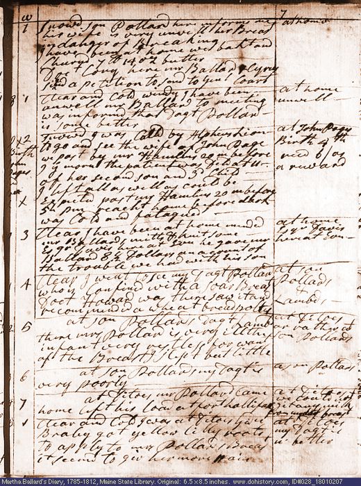 Feb. 7-15, 1801 diary page (image, 141K). Choose 'View Text' (at left) for faster download.