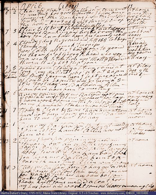 Apr. 6-14, 1801 diary page (image, 124K). Choose 'View Text' (at left) for faster download.