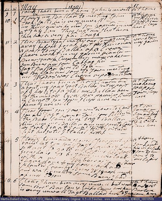 May 9-15, 1801 diary page (image, 136K). Choose 'View Text' (at left) for faster download.