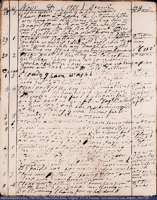 Nov. 28-Dec. 9, 1801 diary page (image, 139K). Choose 'View Text' (at left) for faster download.