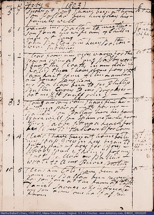 Feb. 5-10, 1803 diary page (image, 133K). Choose 'View Text' (at left) for faster download.