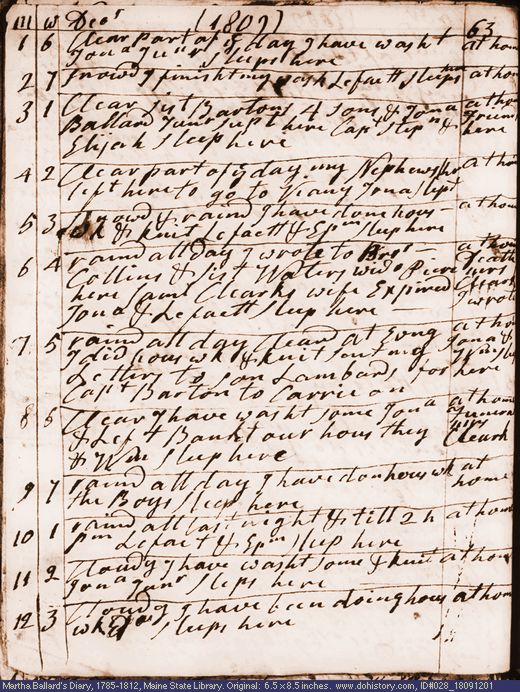 Dec. 1-12, 1809 diary page (image, 128K). Choose 'View Text' (at left) for faster download.