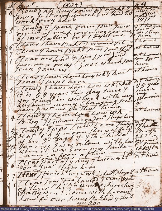 Dec. 13-24, 1809 diary page (image, 145K). Choose 'View Text' (at left) for faster download.