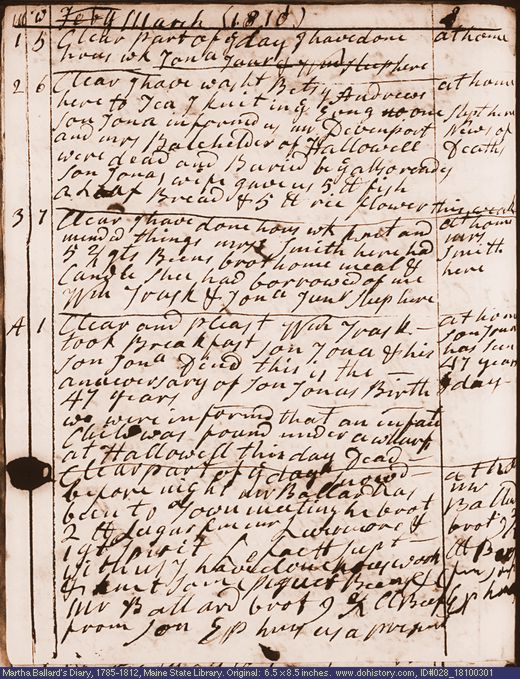 Mar. 1-5, 1810 diary page (image, 130K). Choose 'View Text' (at left) for faster download.
