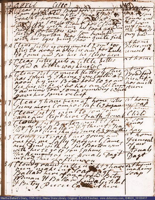Apr. 17-25, 1810 diary page (image, 139K). Choose 'View Text' (at left) for faster download.