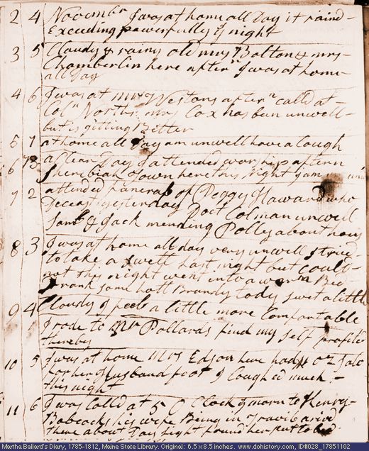 Nov. 2-11, 1785 diary page (image, 108K). Choose 'View Text' (at left) for faster download.