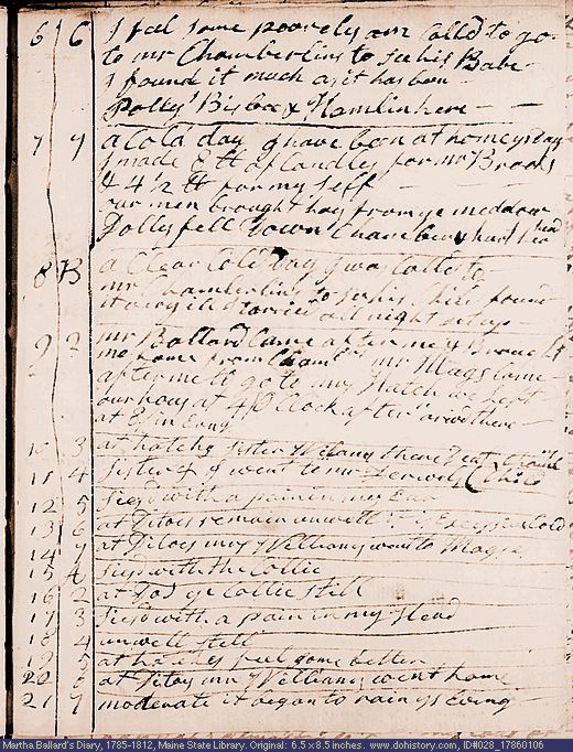 Jan. 6-21, 1786 diary page (image, 124K). Choose 'View Text' (at left) for faster download.