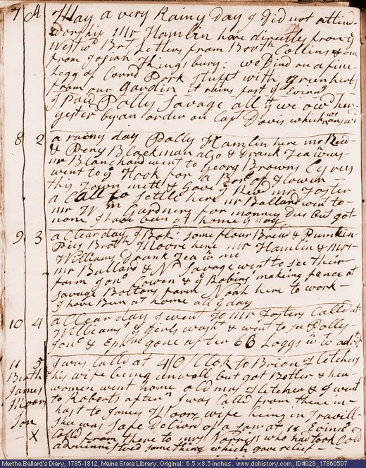 May 7-11, 1786 diary page (image, 128K). Choose 'View Text' (at left) for faster download.