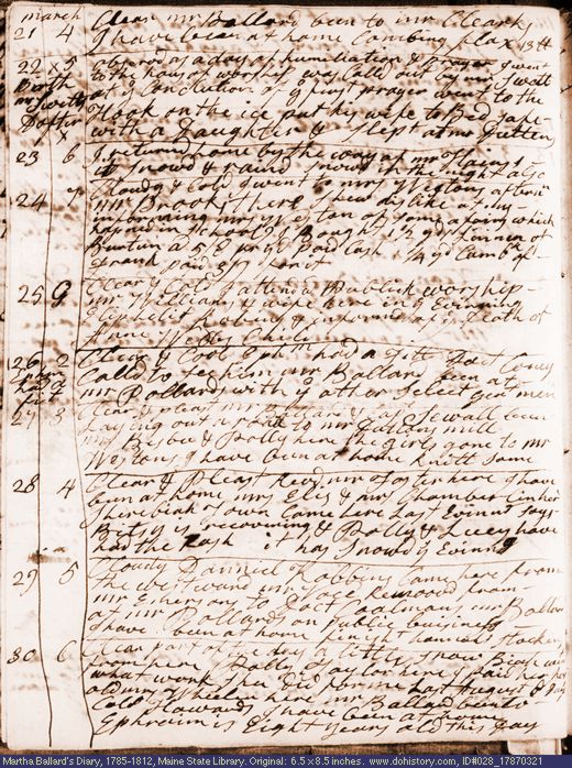 Mar. 21-30, 1787 diary page (image, 142K). Choose 'View Text' (at left) for faster download.