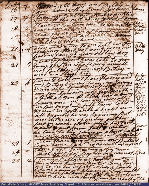 Feb. 16-25, 1788 diary page (image, 132K). Choose 'View Text' (at left) for faster download.