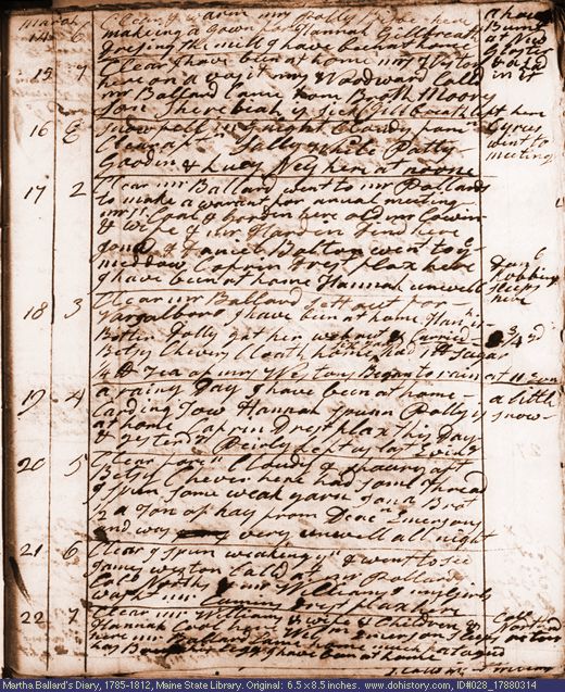 Mar. 14-22, 1788 diary page (image, 130K). Choose 'View Text' (at left) for faster download.