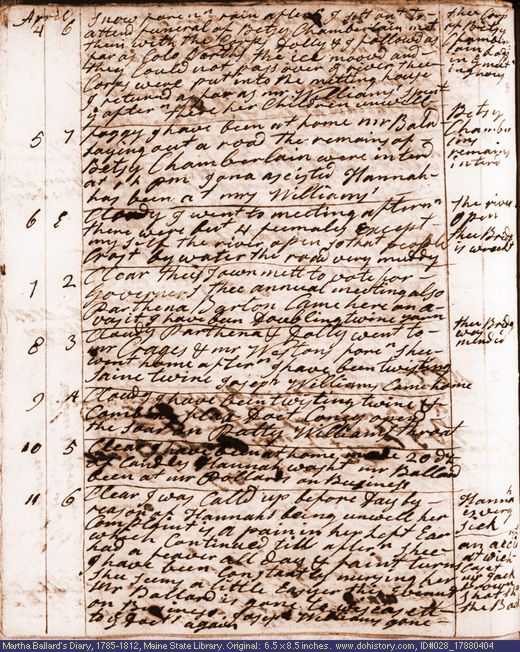 Apr. 4-11, 1788 diary page (image, 132K). Choose 'View Text' (at left) for faster download.