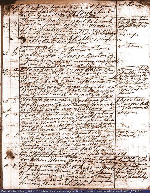 Sep. 26-Oct. 4, 1788 diary page (image, 147K). Choose 'View Text' (at left) for faster download.