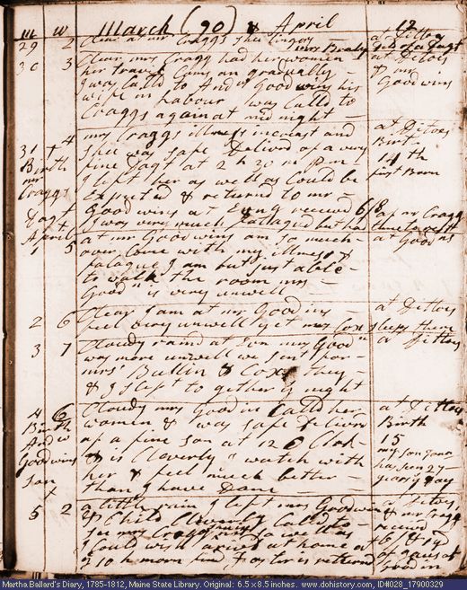 Mar. 29-Apr. 5, 1790 diary page (image, 121K). Choose 'View Text' (at left) for faster download.