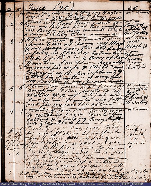 Jun. 1-7, 1790 diary page (image, 150K). Choose 'View Text' (at left) for faster download.