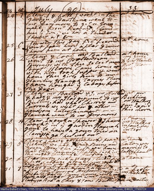 Jul. 24-31, 1790 diary page (image, 128K). Choose 'View Text' (at left) for faster download.