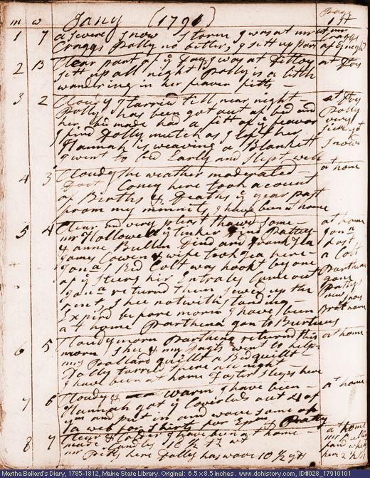 Jan. 1-8, 1791 diary page (image, 127K). Choose 'View Text' (at left) for faster download.