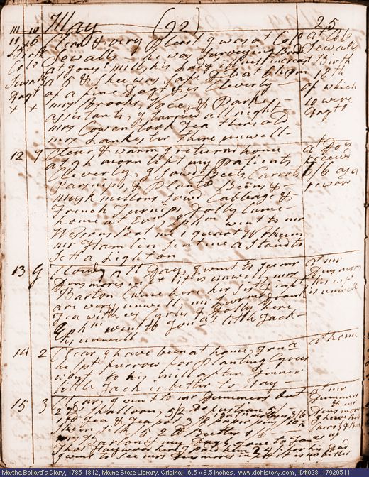 May 11-15, 1792 diary page (image, 126K). Choose 'View Text' (at left) for faster download.