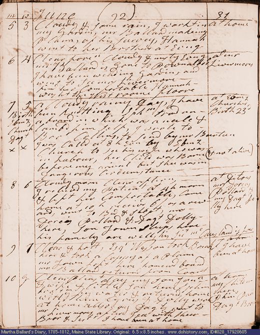 Jun. 5-10, 1792 diary page (image, 116K). Choose 'View Text' (at left) for faster download.