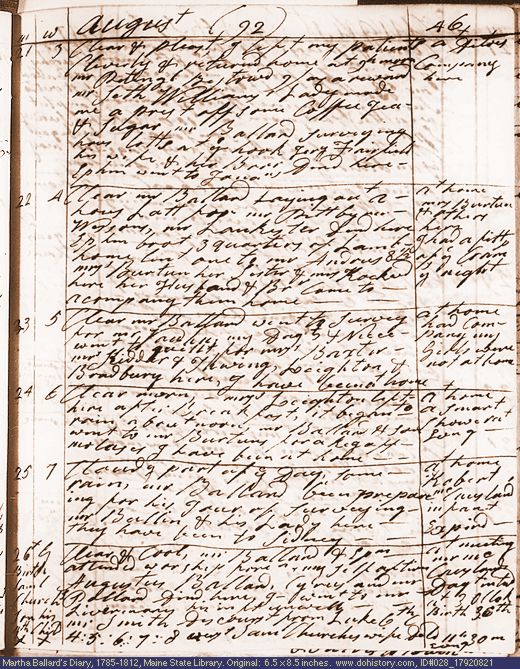 Aug. 21-26, 1792 diary page (image, 142K). Choose 'View Text' (at left) for faster download.